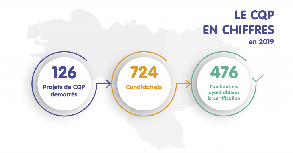 infographie cqp ifria ouest